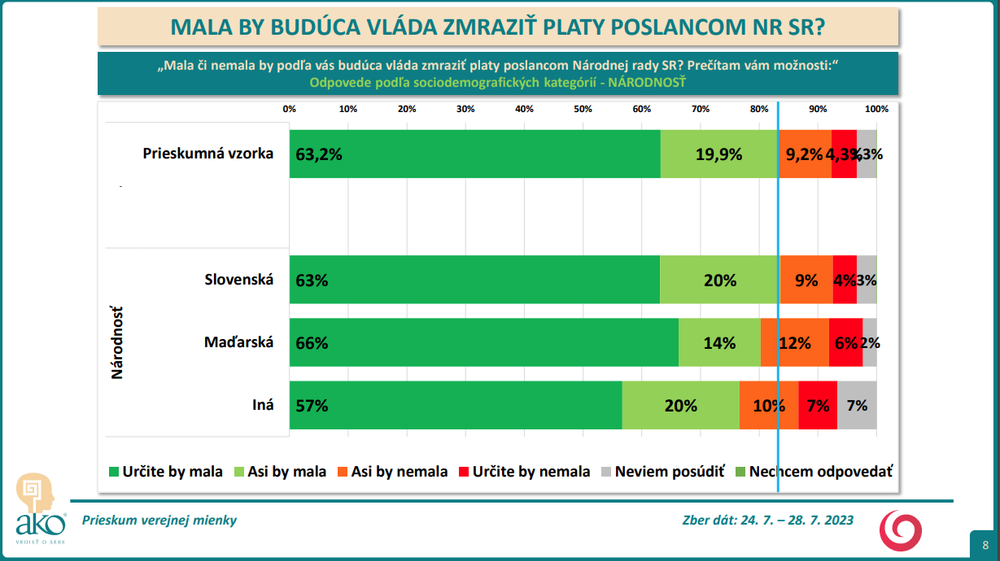 Odpovede podľa sociodemografických kategórií - NÁRODNOSŤ