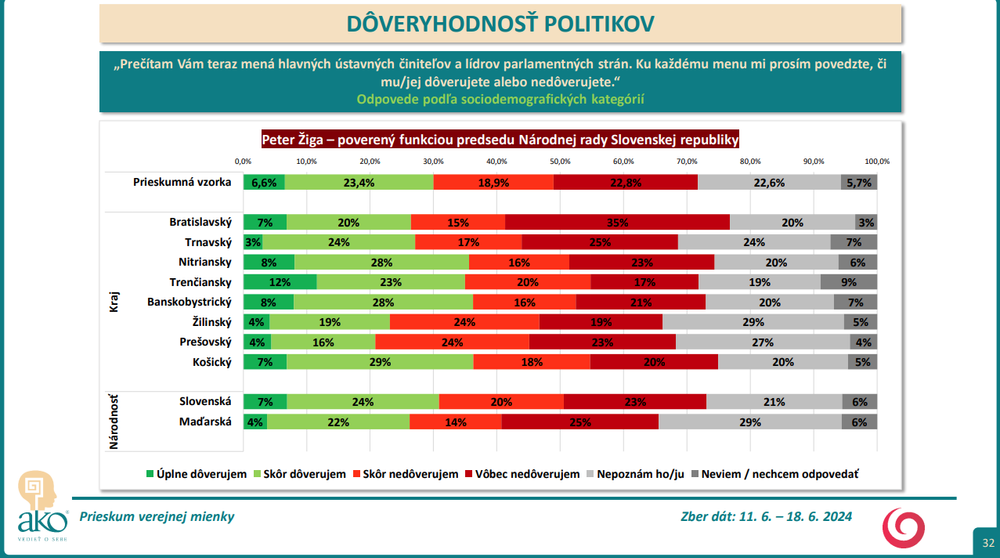 Snímka obrazovky 2024-07-09 153905