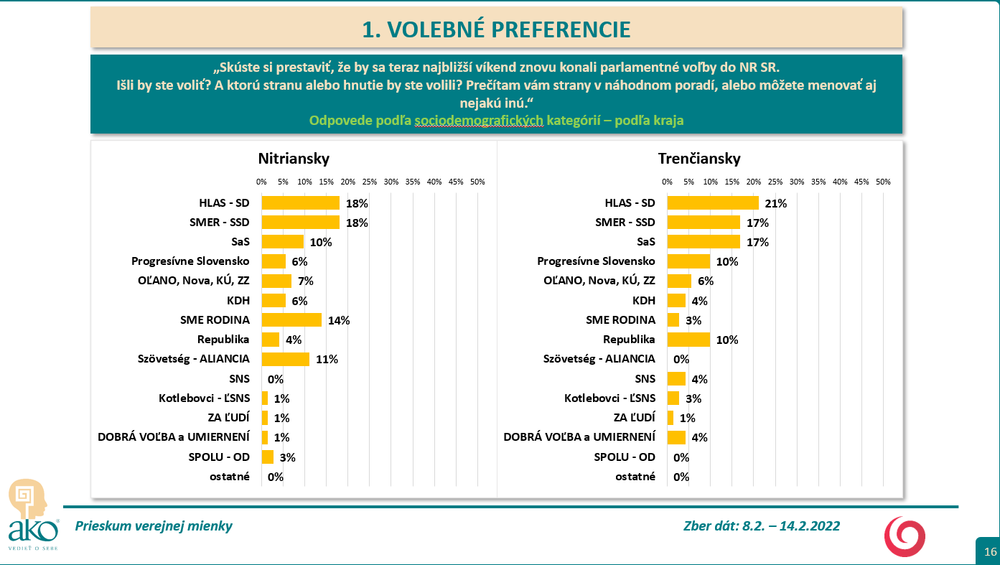 Volebný prieskum_12