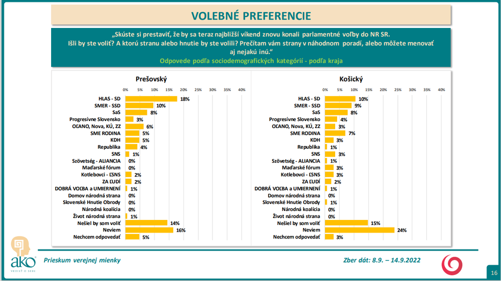 Odpovede podľa sociodemografických kategórií - podľa kraja 4
