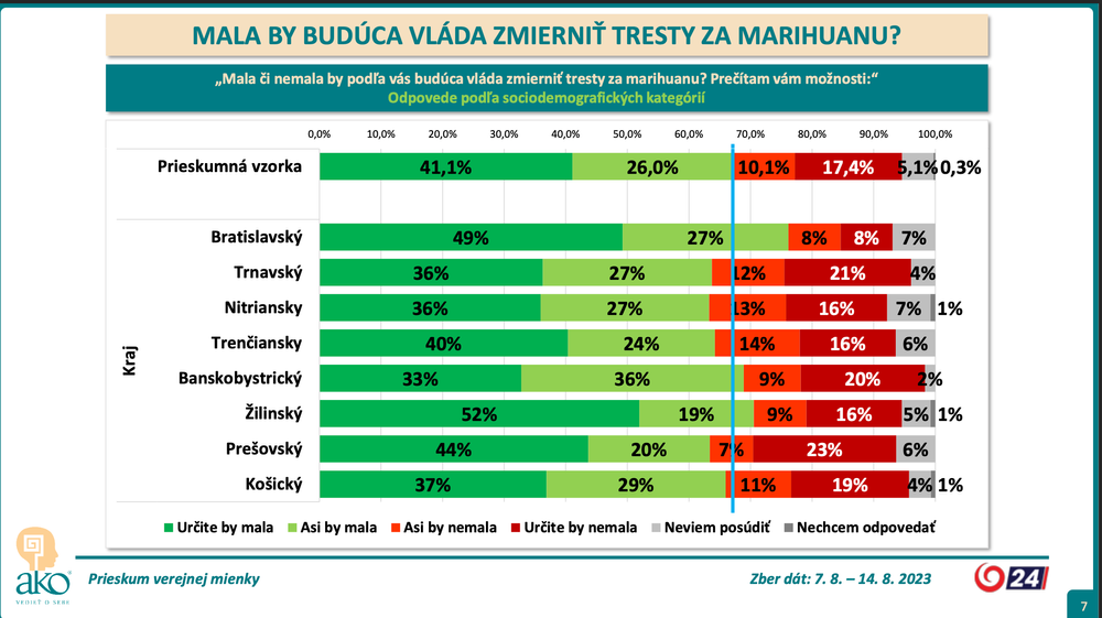 Snímka obrazovky 2023-09-11 o 11.15.16