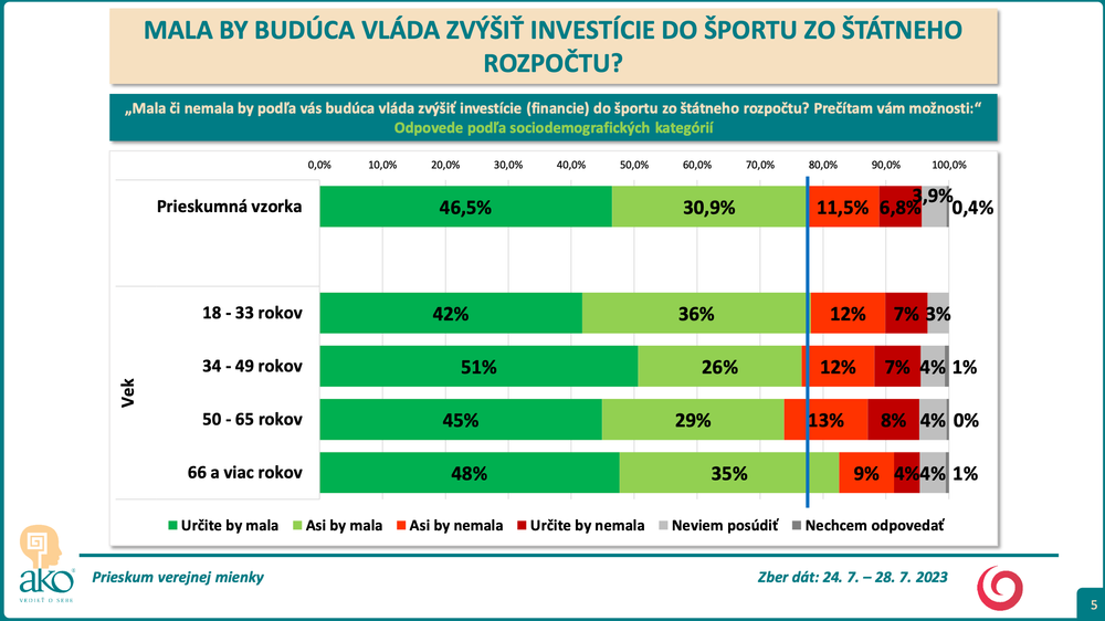 Odpovede podľa sociodemografických kategórií