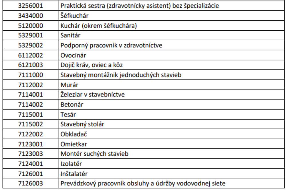 bratislavsky kraj II