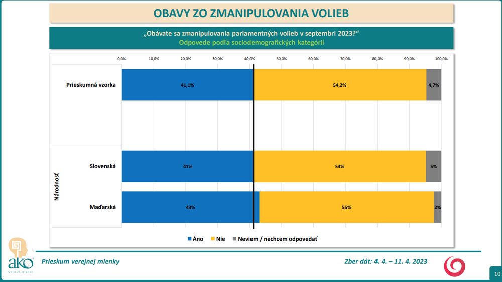 Odpovede podľa sociodemografických kategórií - národnosť 