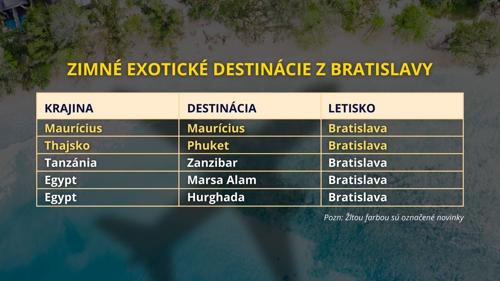 Zoznam destinácií, do ktorých sa viete letecky dopraviť zo Slovenska (1)