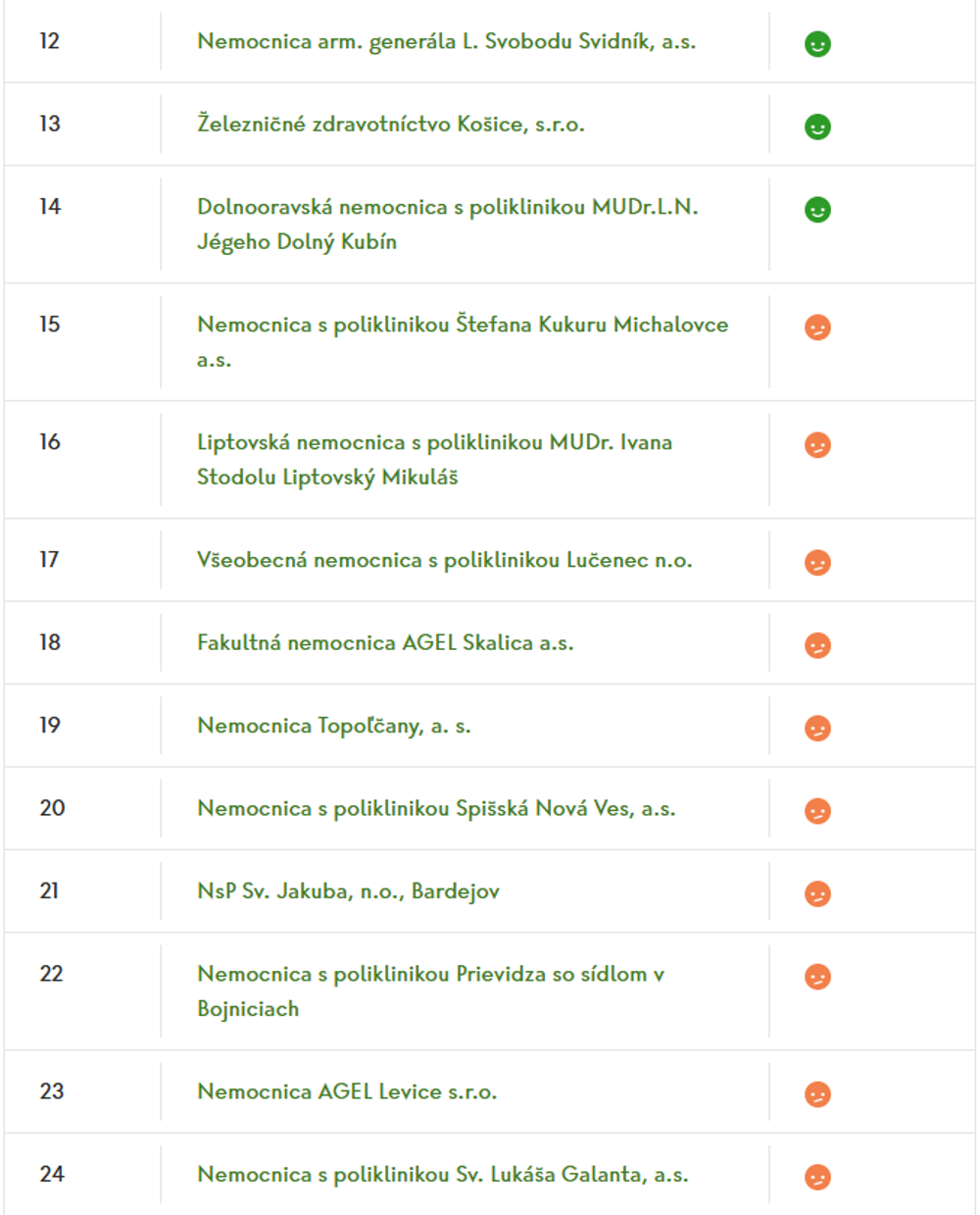 vseobecne nemocnice 1