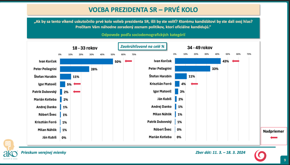 Snímka obrazovky 2024-03-19 o 16.54.09