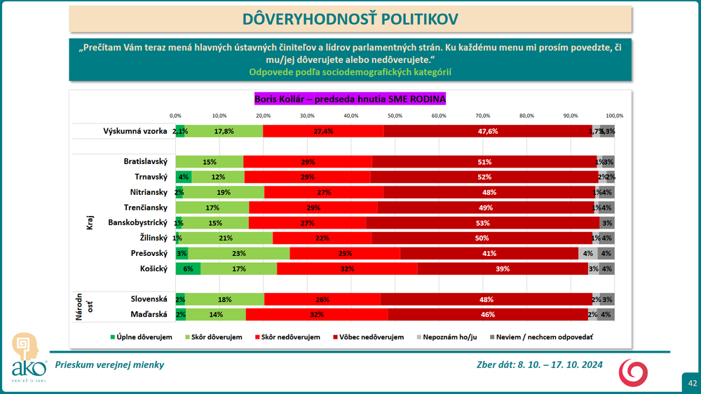 Prieskum DOV Kollar 2