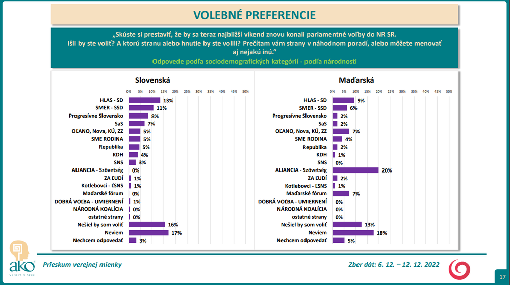 Odpovede podľa sociodemografických kategórií - podľa národnosti