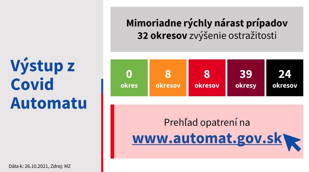 Covid automat_výstup