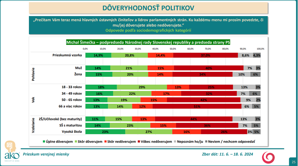Snímka obrazovky 2024-07-09 153738
