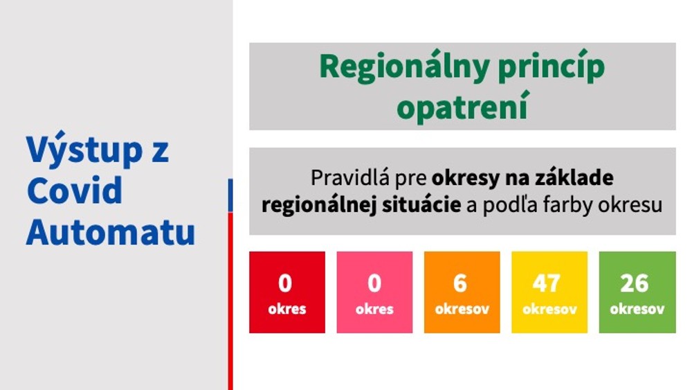 Epidemiologická situácia - 23.6.