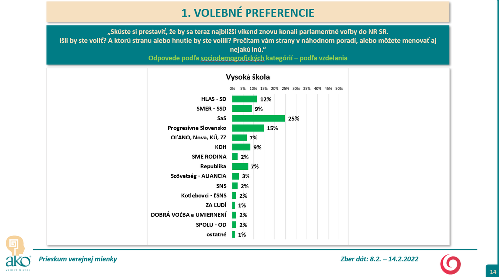 Volebný prieskum_10