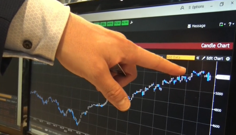 Americký finančný trh