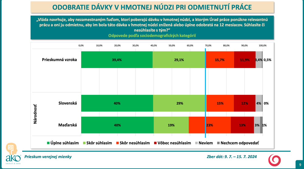 Snímka obrazovky 2024-08-07 o 15.47.49