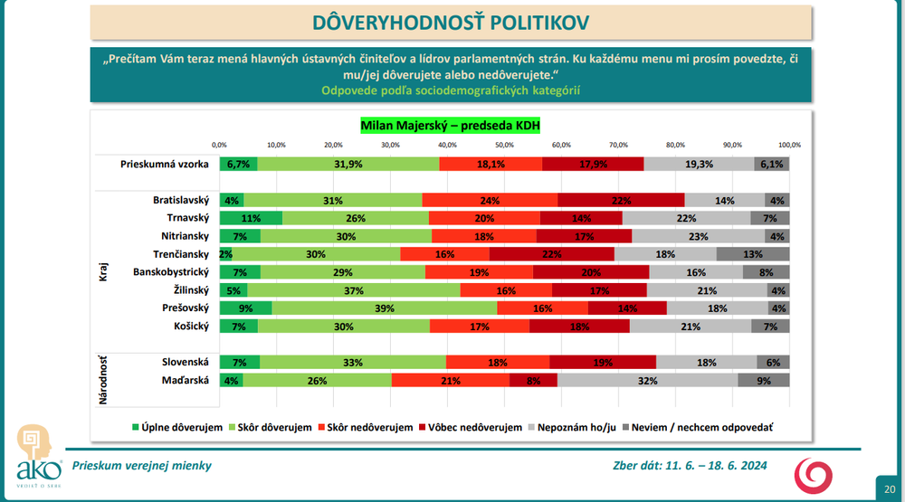Snímka obrazovky 2024-07-09 153613