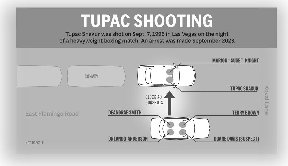 Vraha rapera Tupaca Shakura odsúdili