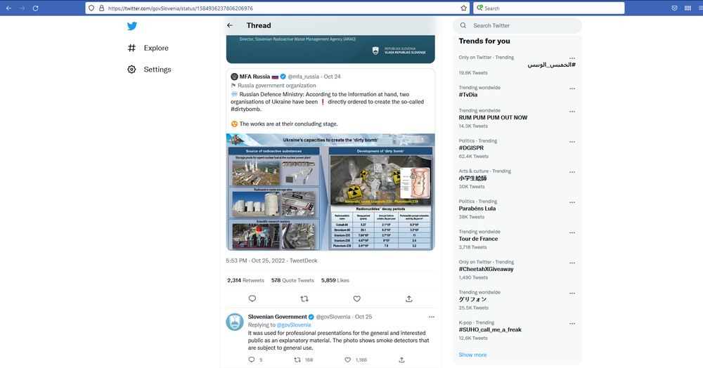 Slovinsko twitter Rusi