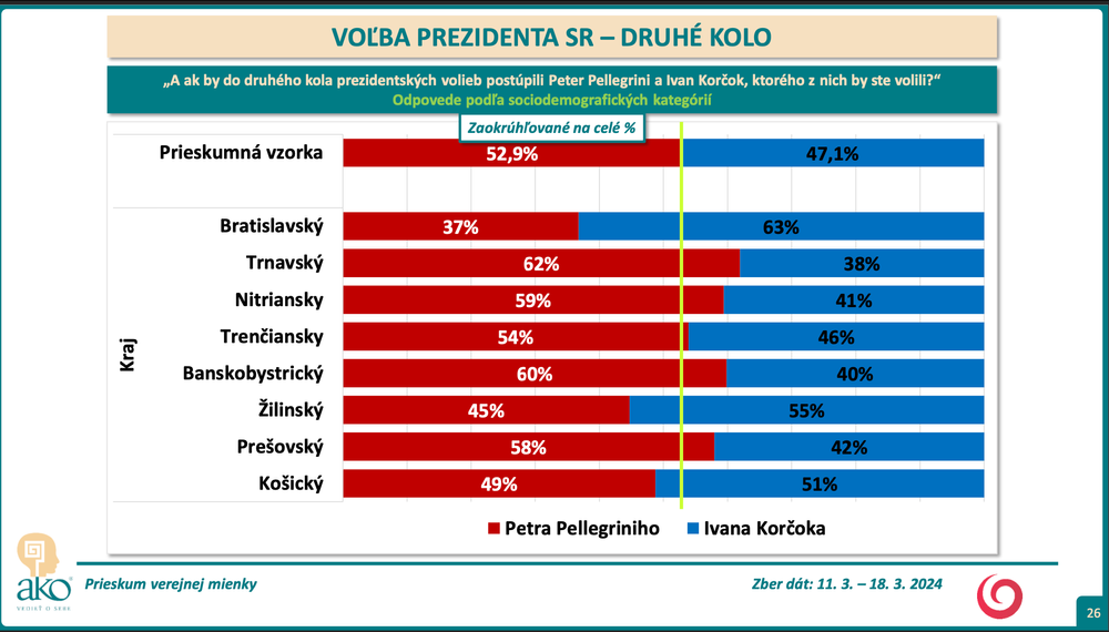 Snímka obrazovky 2024-03-19 o 17.06.56