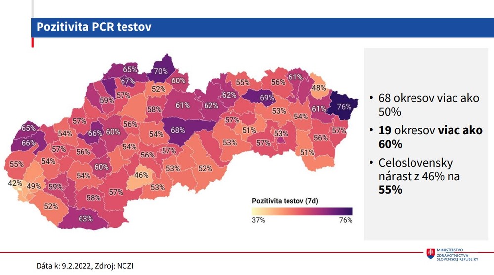 Pozitivita PCR testov