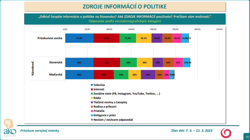 Odpovede podľa sociodemografických kategórií - národnosť