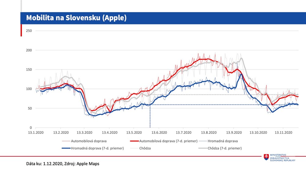 Aktuálna protiepidemiologická situácia 4.12.