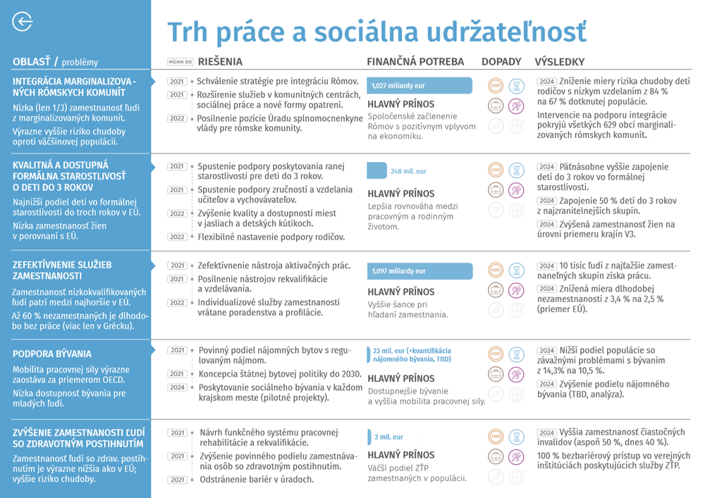 Moderné a úspešné Slovensko - zhrnutie
