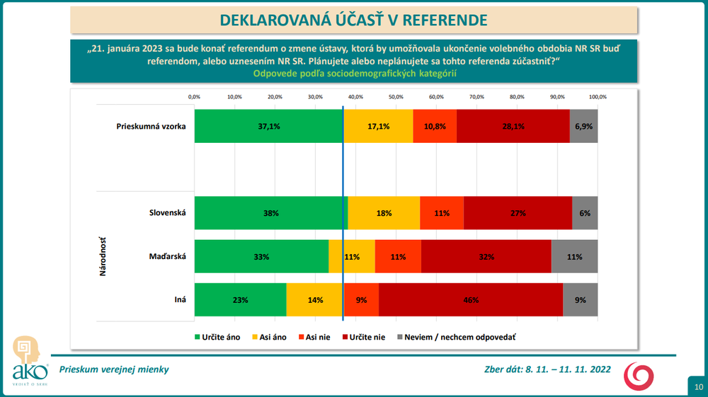 Odpovede podľa sociodemografických kategórií - národnosť