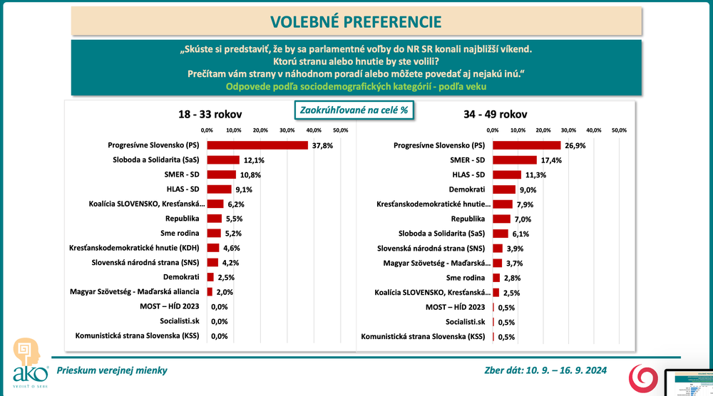 Snímka obrazovky 2024-09-23 o 13.20.14