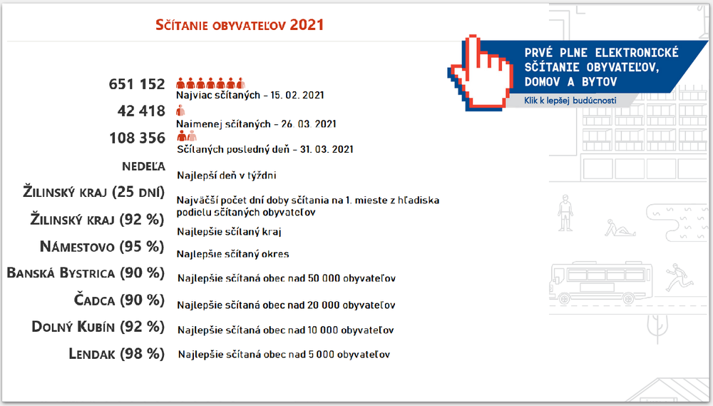 Vyhodnotenie sčítania obyvateľov