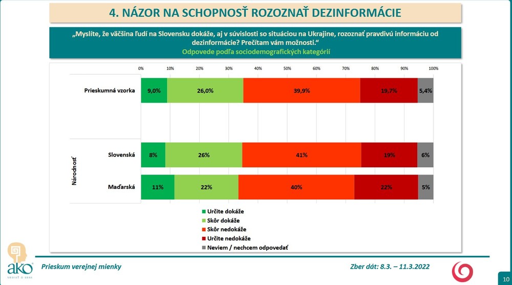 Prieskum AKO o rozlíšení skutočných informácií od dezinformácií 8