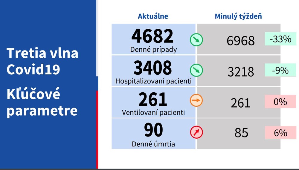 Kľúčové parametre