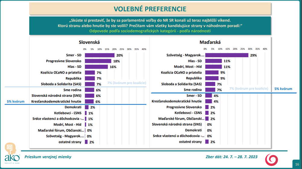 Odpovede podľa sociodemografických kategórií - podľa národnosti