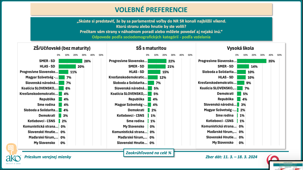 Snímka obrazovky 2024-03-20 o 16.42.45