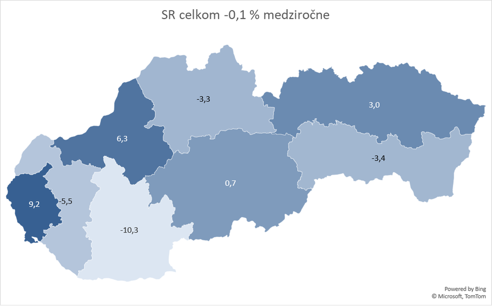medziročne
