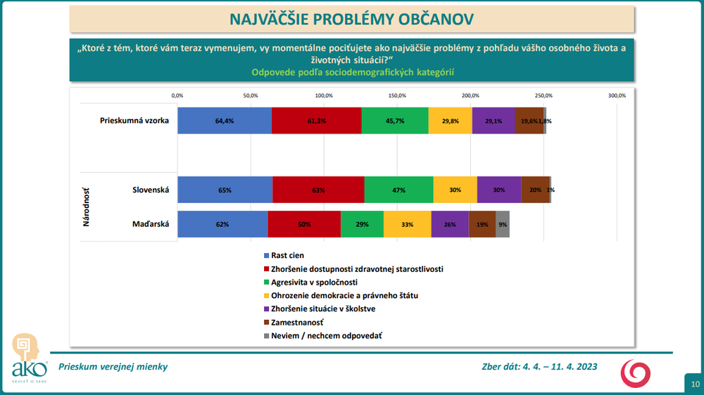 Odpovede podľa sociodemografických kategórií - národnosť