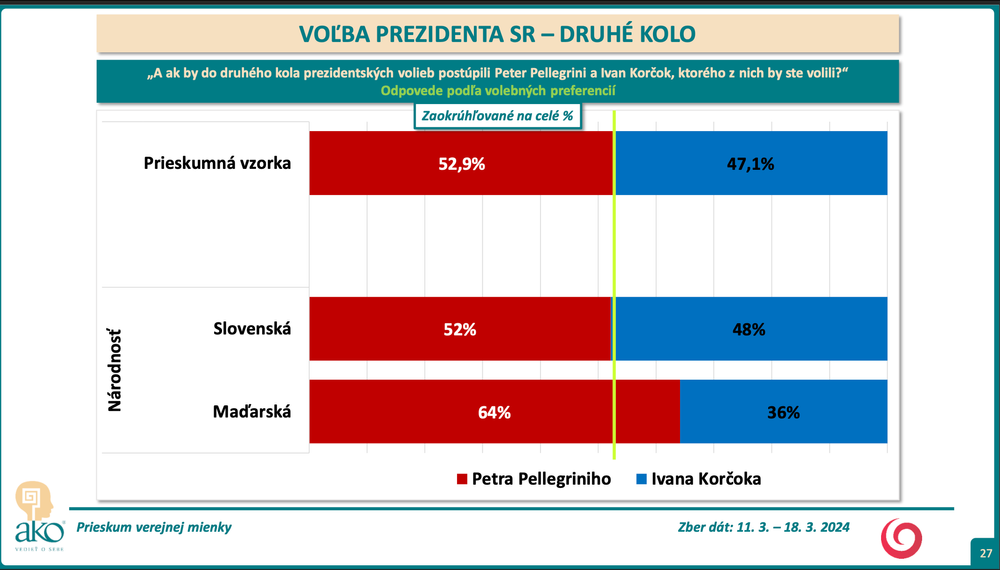 Snímka obrazovky 2024-03-19 o 17.07.01
