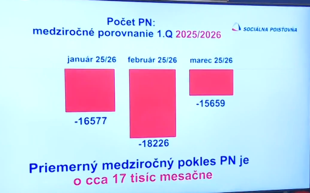 Počet PN medziročné porovnanie prvý Q 