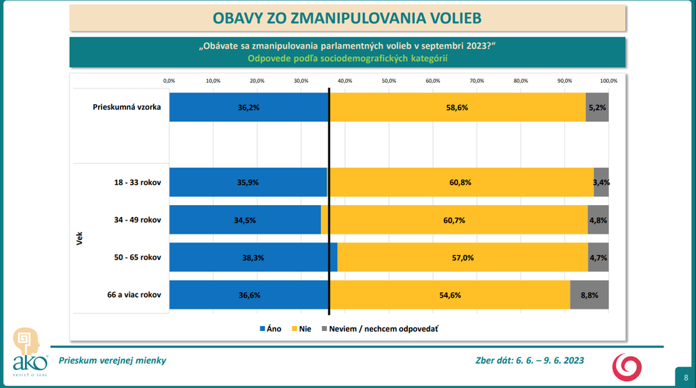 Odpovede podľa sociodemografických kategórií - vek