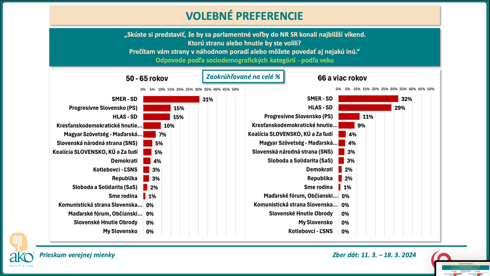 Snímka obrazovky 2024-03-20 o 16.42.41