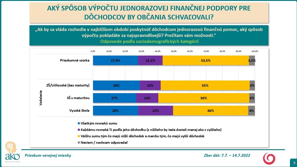 Prieskum AKO: Spôsob jednorázovej dávky pre dôchodcov 5