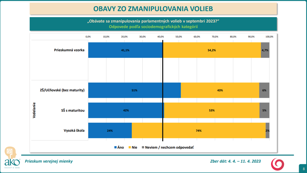 Odpovede podľa sociodemografických kategórií - vzdelanie 