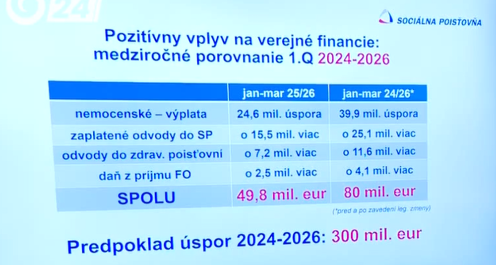Vplyv na verejné financie