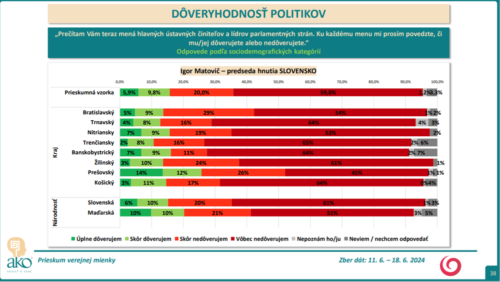Snímka obrazovky 2024-07-09 154110