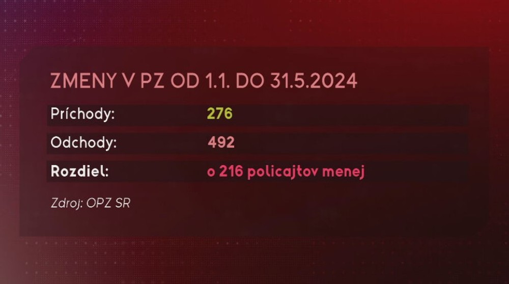 Policajti kritizujú zlé vybavenie a nízke platy (1)