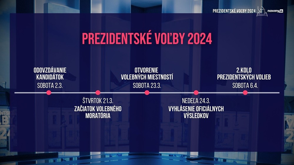 PREZIDENTSKÉ VOĽBY 2024 harmonogram
