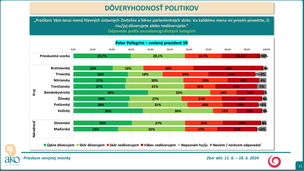 Snímka obrazovky 2024-07-09 153410
