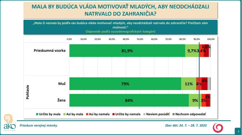Odpovede podľa sociodemografických kategórií