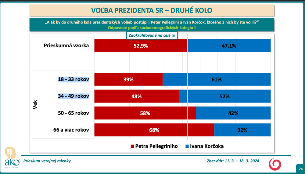Snímka obrazovky 2024-03-19 o 17.06.36