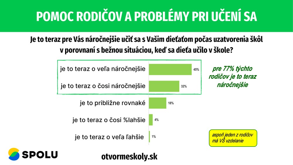 Pomoc rodičov a problémy pri učení sa